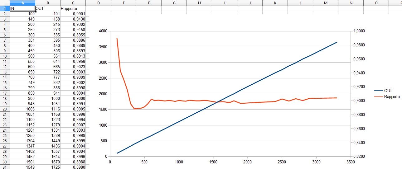 AnalogRead_isolated1-2.jpg