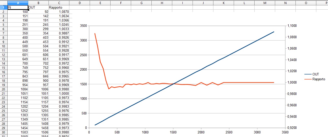 AnalogRead_isolated2-1.jpg