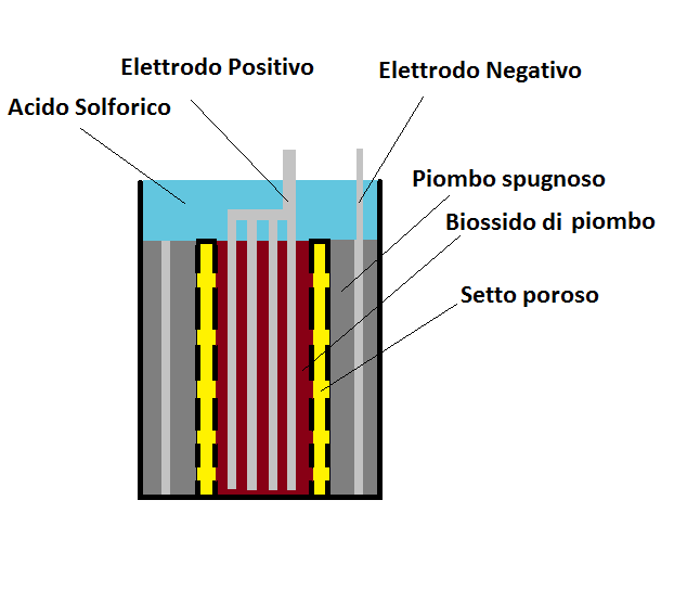 Batteria_Faure.bmp