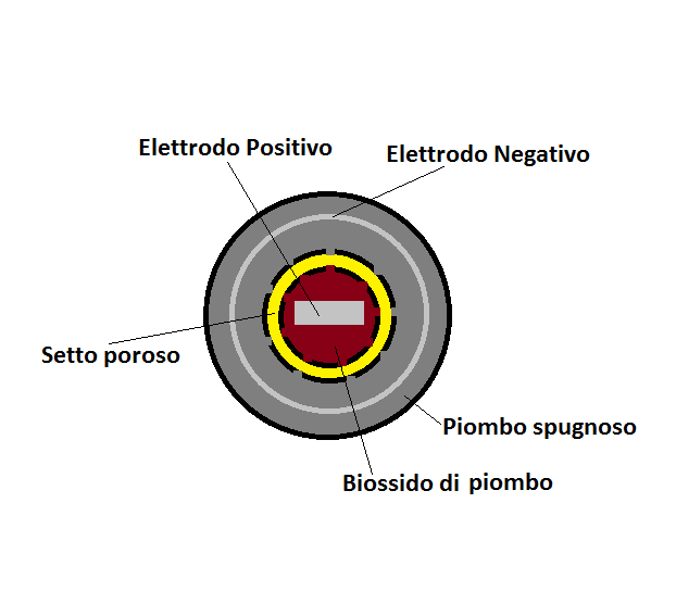 Batteria_Faure_2.bmp