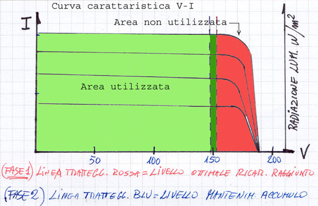 Diagramma2_2copia.jpg