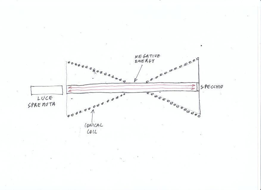 Energia_negativa_da_luce_spremuta.jpg