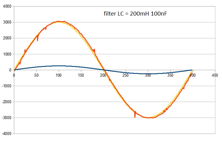 FB_V1_vs_Ref_lc_200mH_100n.jpg