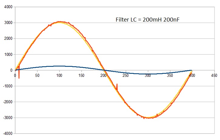 FB_V1_vs_Ref_lc_200mH_200n.jpg