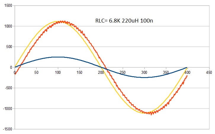 FB_V1_vs_Ref_rlc_6_8k_220uH_100n.jpg