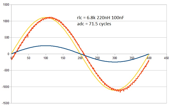 FB_V1_vs_Ref_rlc_6_8k_220uH_100n_71_5c.jpg