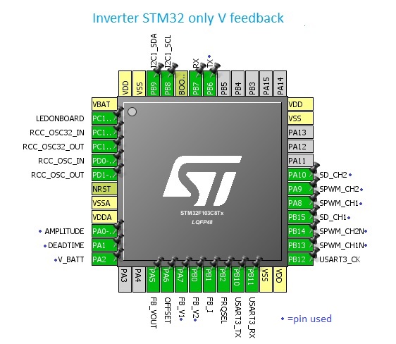 Inverter_STM32_only_V_feedback.jpg