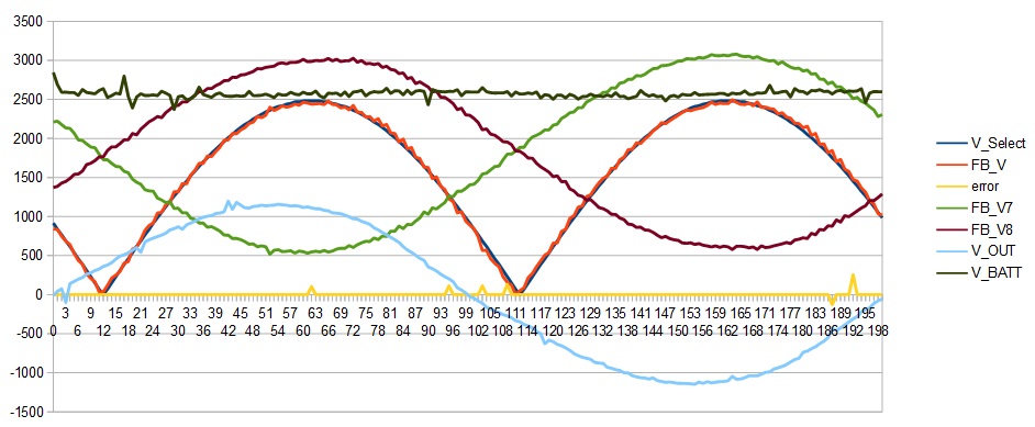 Inverter_STM32_only_V_feedback_ADC.jpg