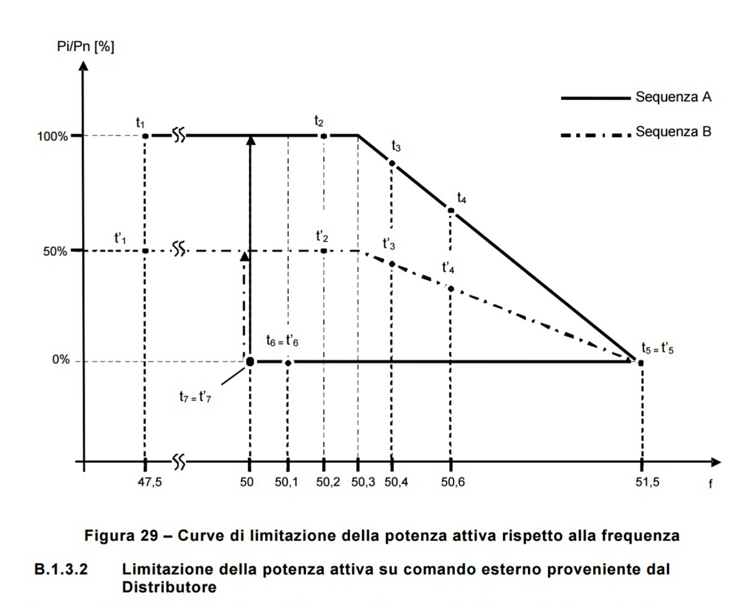 Limitazione_potenza_da_remoto_ongrid.jpg