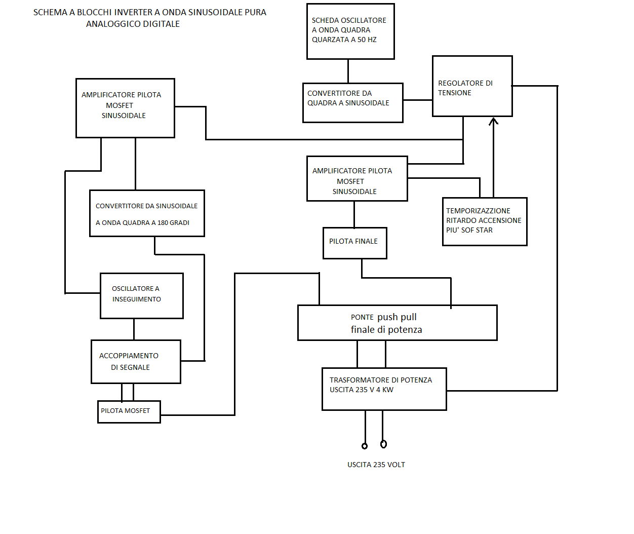 SCHEMA_A_BLOCCHI_INVERTER.png