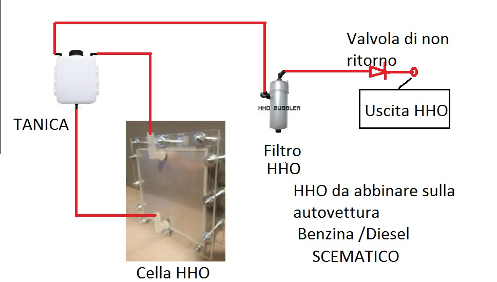 Schema_idrogeno.jpg