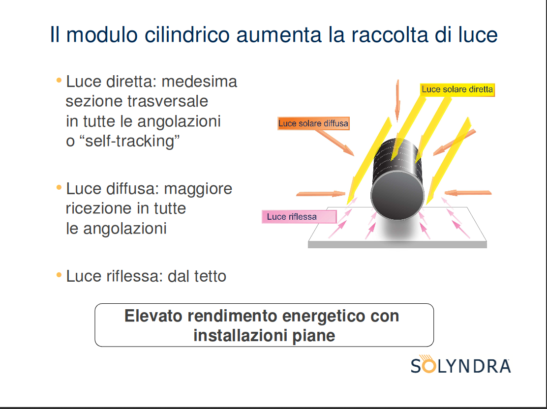 Solyndra_Info.png