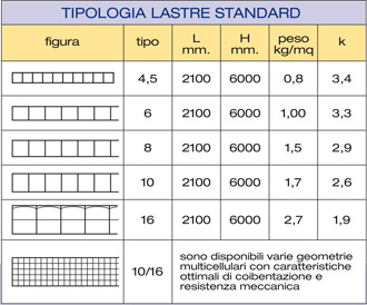 TipologieLastreStandard.jpg