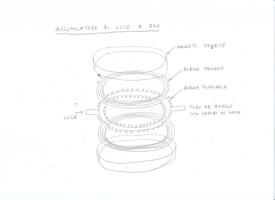 accumulatore_luce.jpg