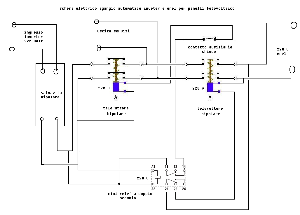 agangio_automatico_inverter.bmp