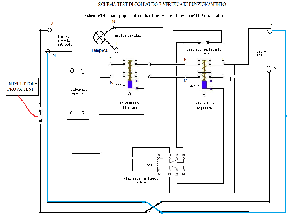 agangio_automatico_inverter__TEST_.bmp