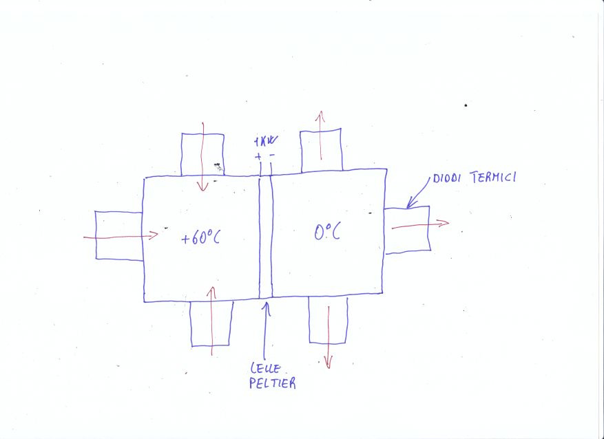 diodi_termici_1.jpg
