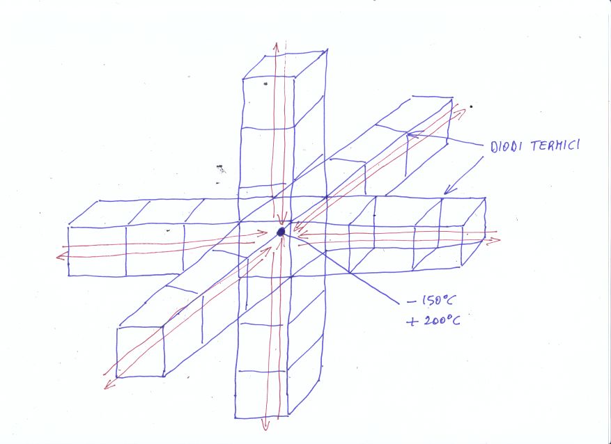 diodi_termici_3.jpg