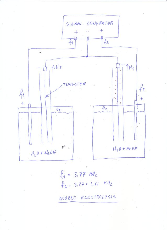 double_electrolysis.jpg