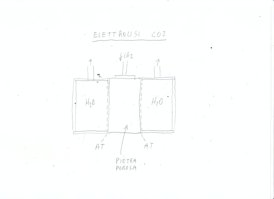 elettrolisi_CO2.jpg