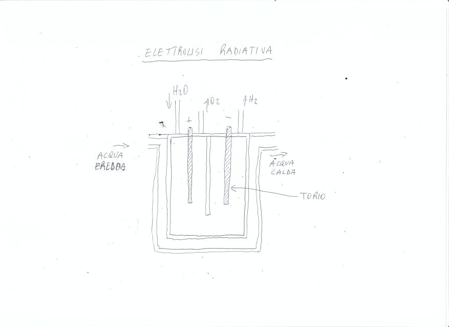 elettrolisi_radiativa.jpg