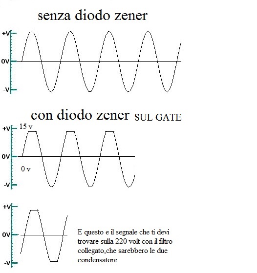 forma_onda_sinusoidale1.jpg