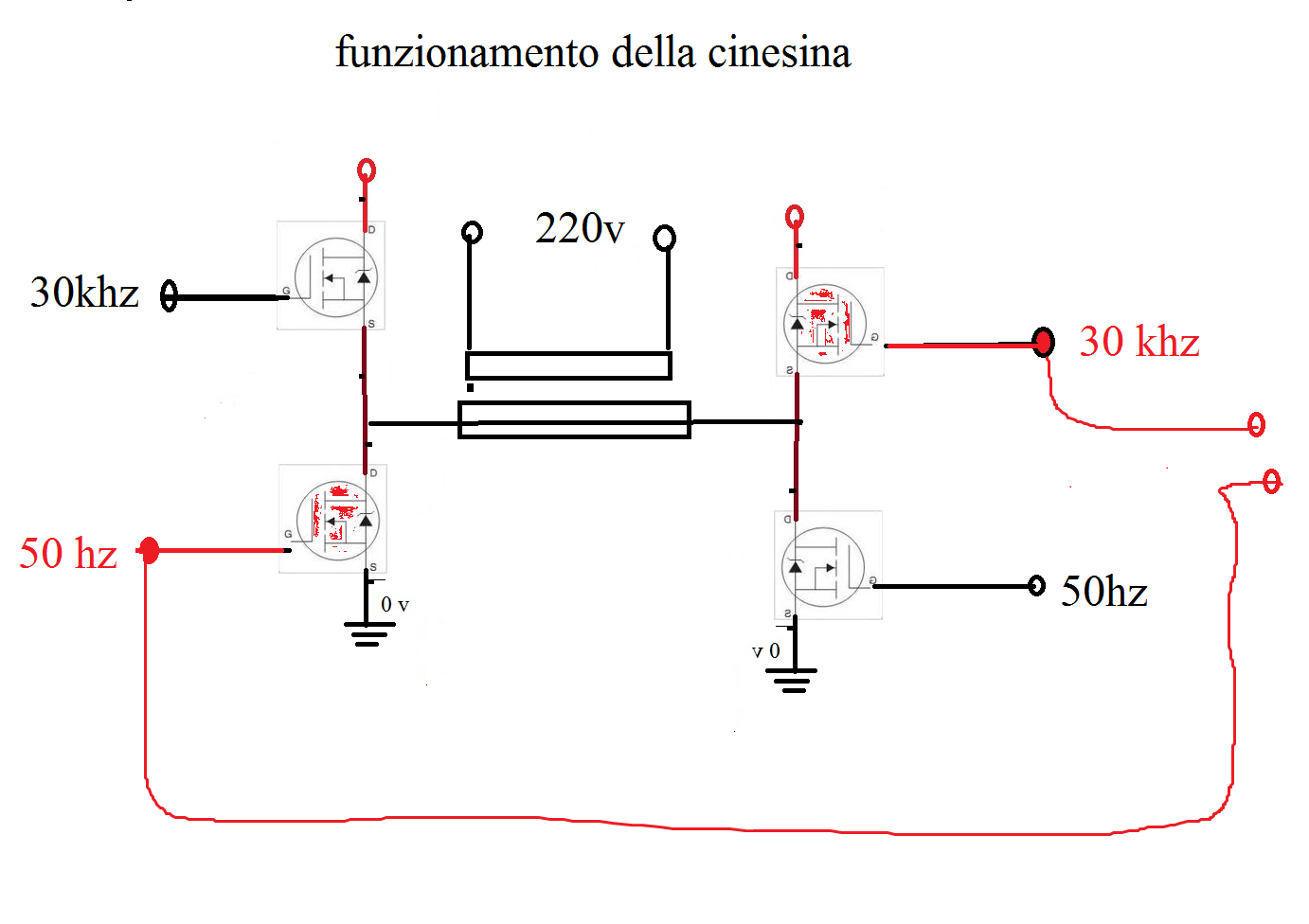 funzionamento_della_cinesina.png