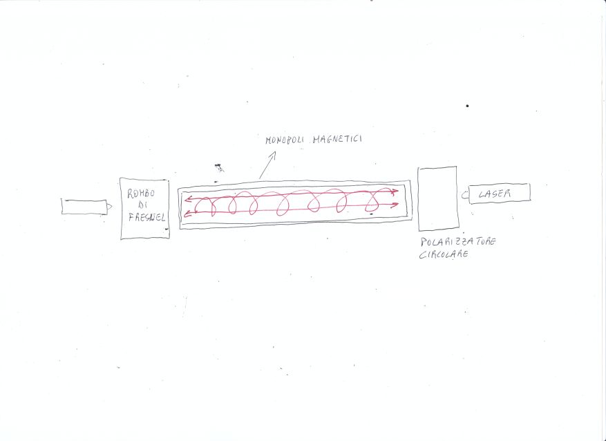 generatore_di_monopoli_magnetici.jpg