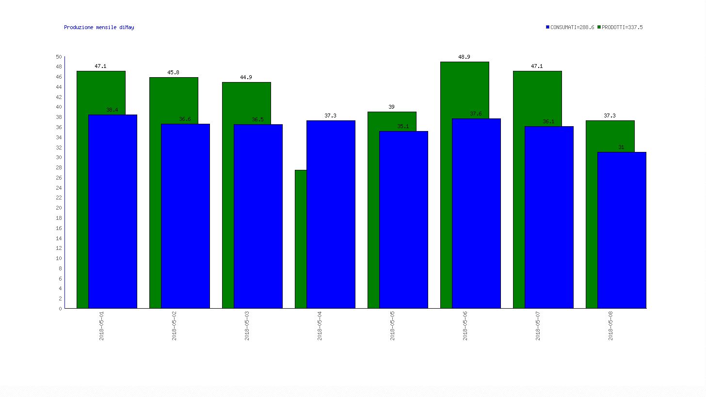 grafico.jpg