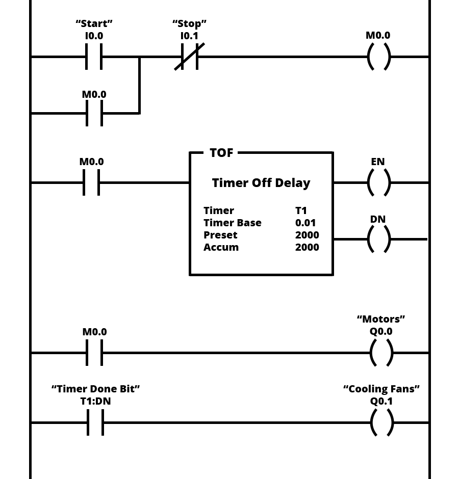 ladder-logic-cooling-off-delay-timer-example.png