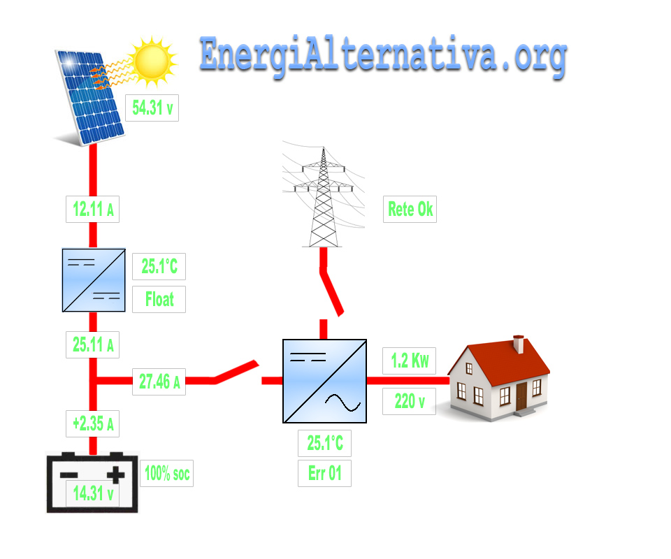 progettoweb.jpg