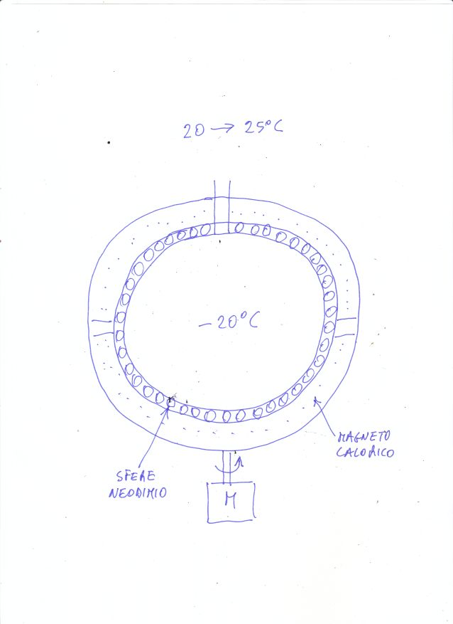 refrigerante_magnetico.jpg