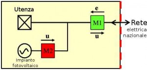 schema-connsessione-impianto-fotovoltaico-300x143.jpg