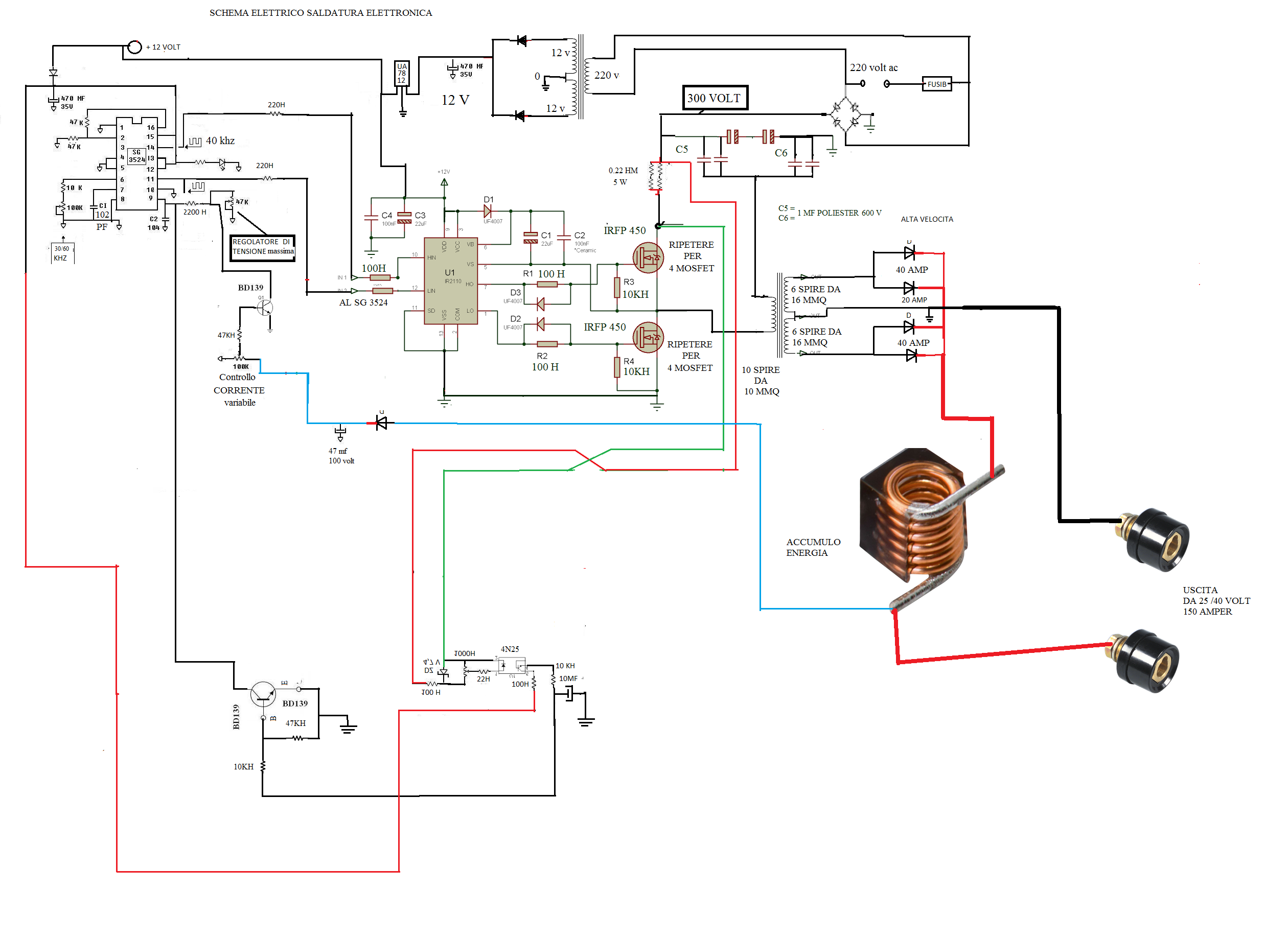 schema_SALDATRICE.png