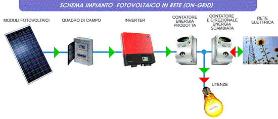 schema_impianto_fotovoltaico.gif