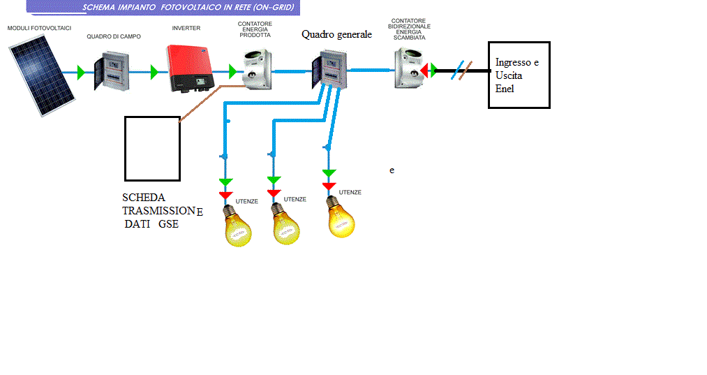 schema_impianto_fotovoltaico_001.gif