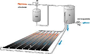 schema_solare.jpg