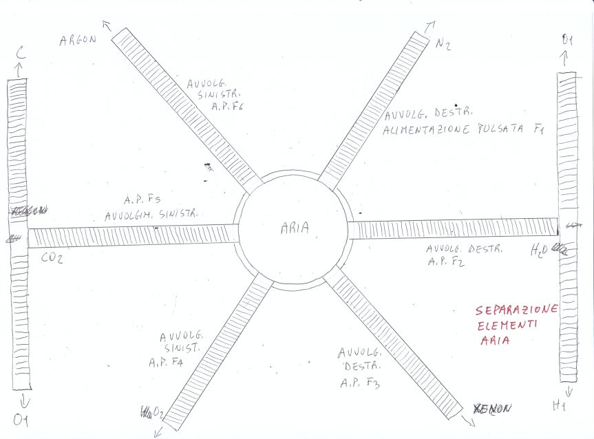 seoarazione_elementi_aria.jpg