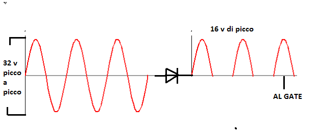 sinusoidale.png