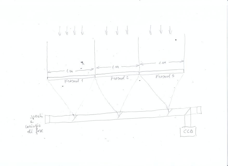 telescopio_Fresnel.jpg