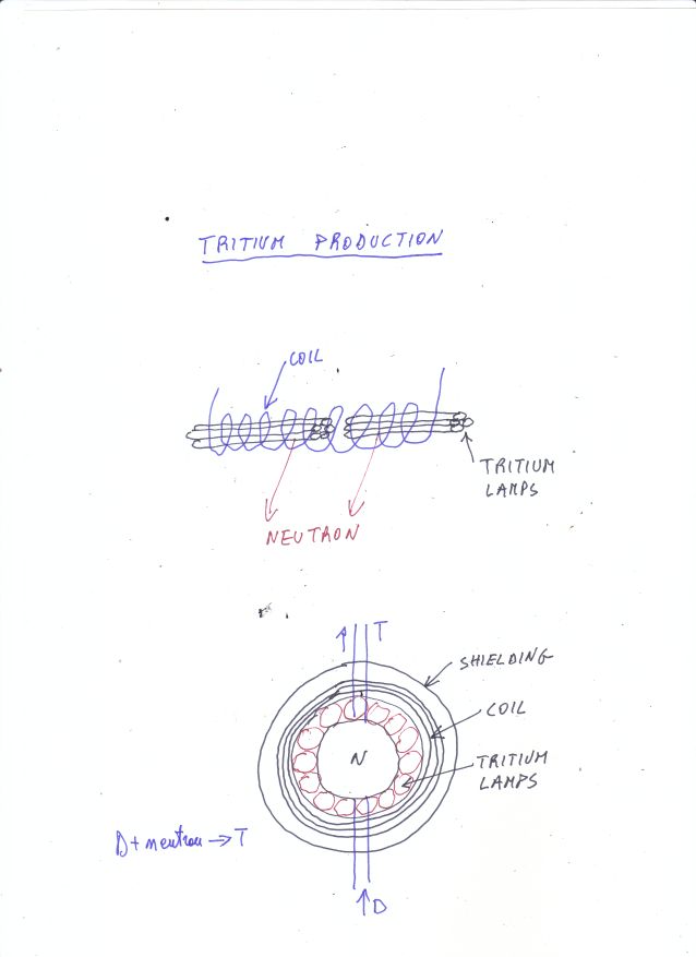 tritium.jpg